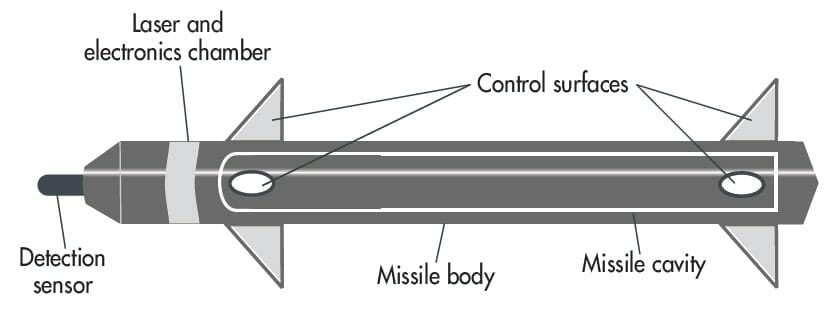 missile-parts