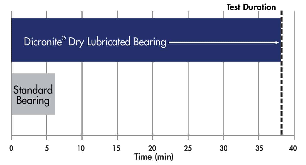 bearing-results