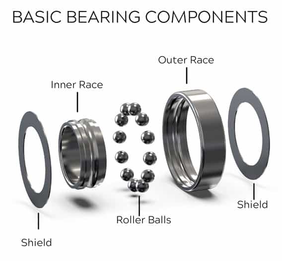 How to Avoid Bearing Failure